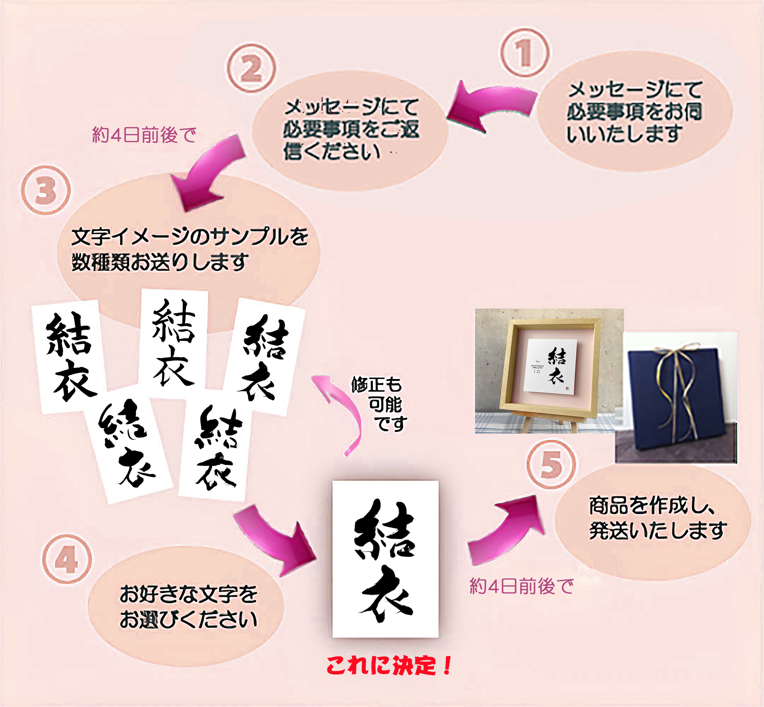 命名書　ご注文の流れ